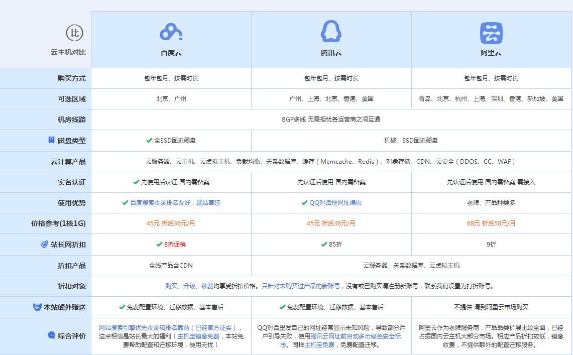 丹东云主机代理对比.jpg